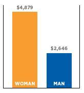 Bon Secours In Motion Physical Therapy and Sports Performance, the cost of obesity